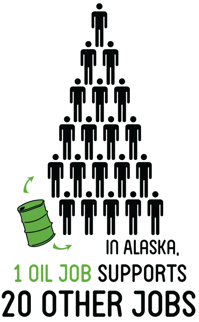 1oiljobsupports20 Keep Alaska Competitive